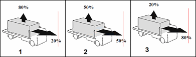 Load Restraint question illustration