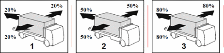 Load Restraint question illustration