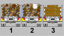 Load Restraint question illustration