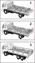Load Restraint question illustration