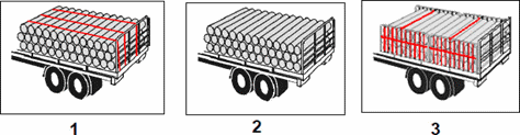 Load Restraint question illustration