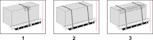 Load Restraint question illustration